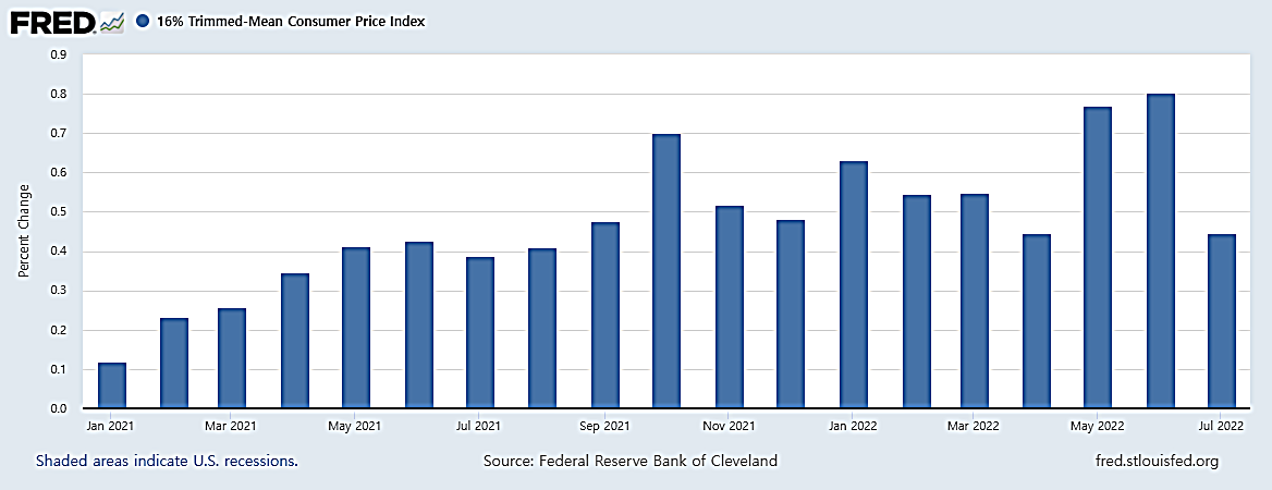 16% TRIMMED MEAN.png