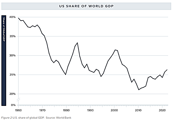 그림 2 미국 경제 비중.png