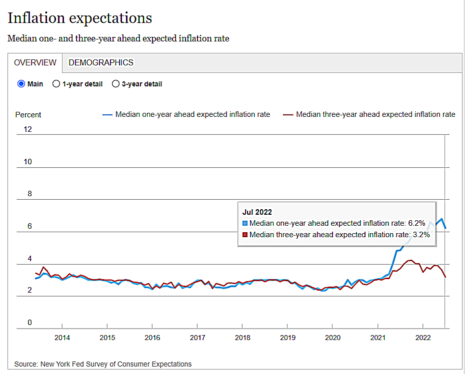뉴욕연준 기대인플레이션.png
