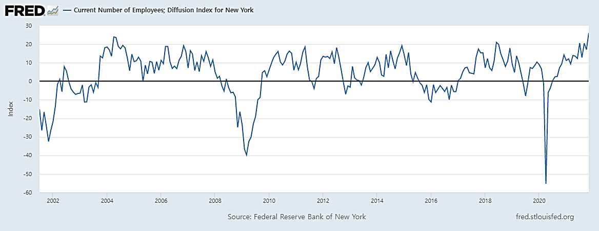 엠파이어 고용자수.png