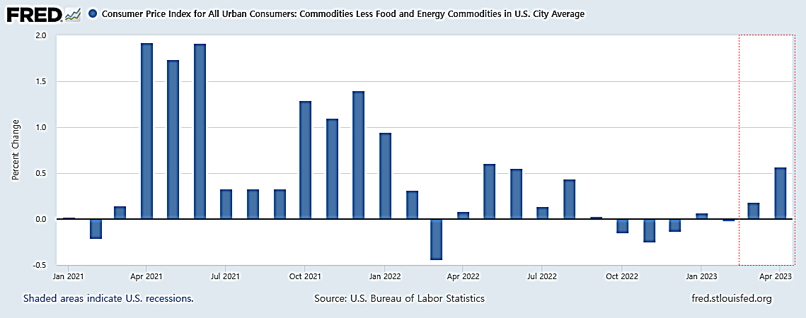 근원상품 cpi.png