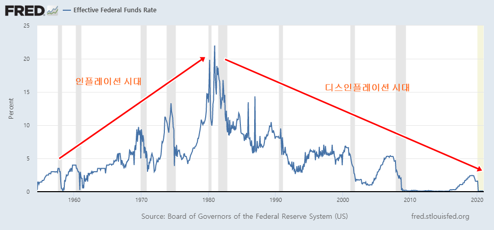 2 인플레이션_시대.png