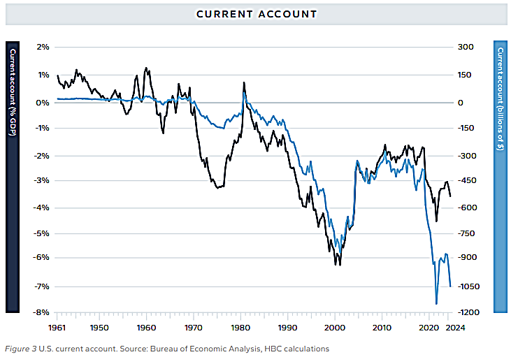 경상수지 적자.png