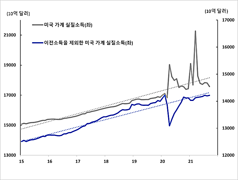 미국_실질소득 (1).png
