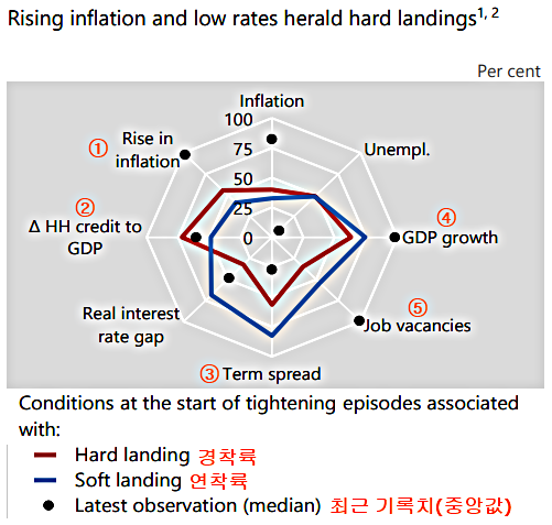 8개 경제지표.png