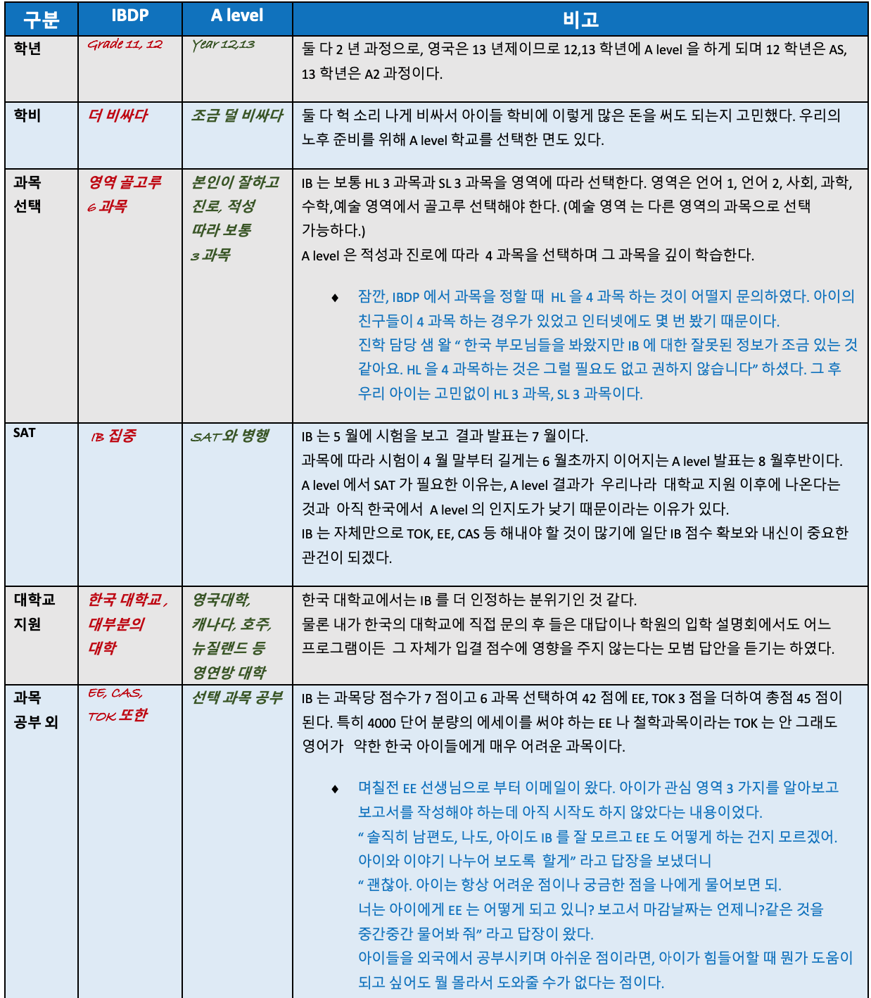 Screen Shot 2022-10-02 at 6.47.28 PM.png