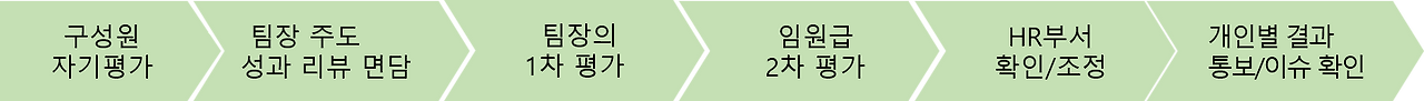 평가 순서.png