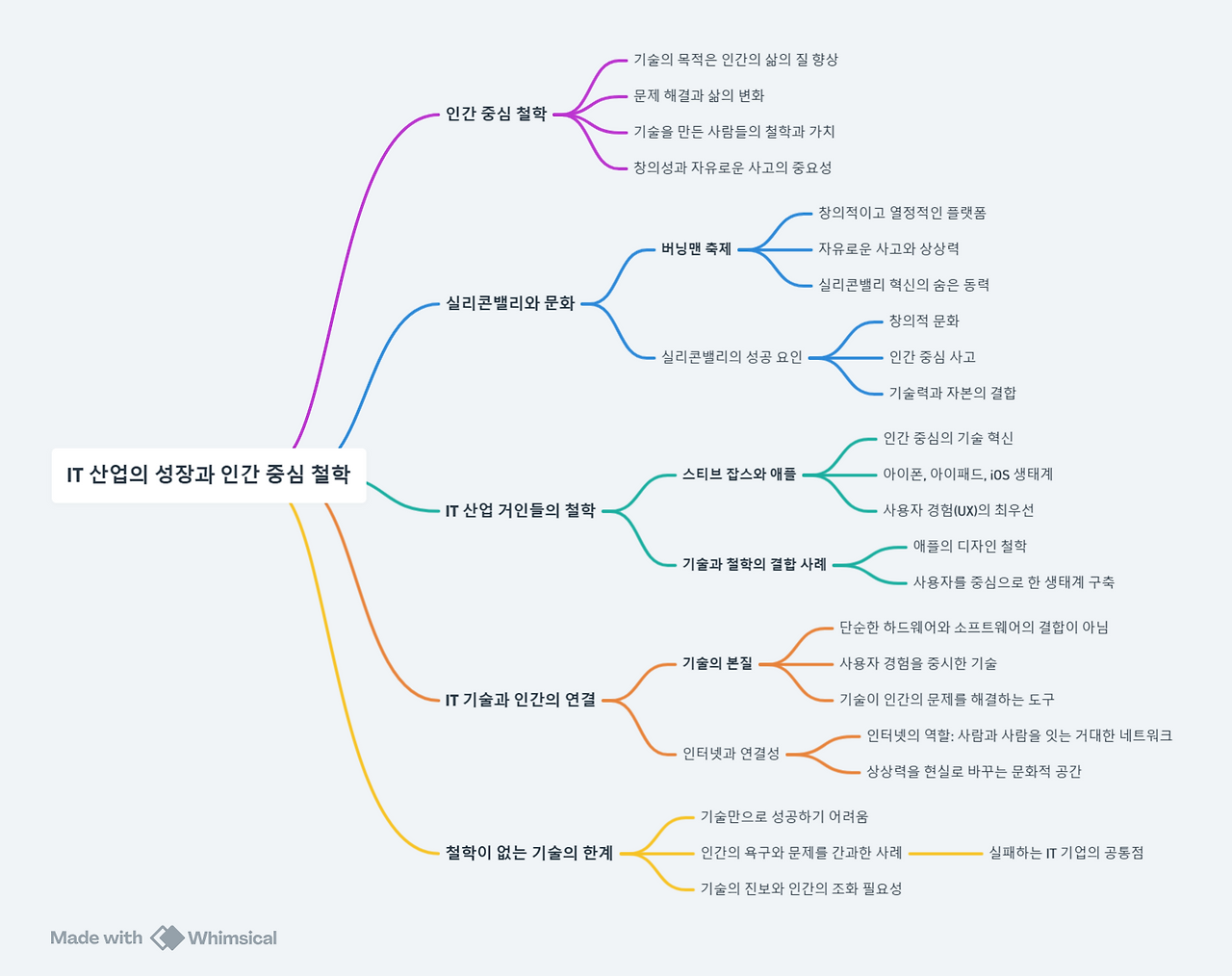 IT 산업의 성장과 인간 중심 철학 (1).png