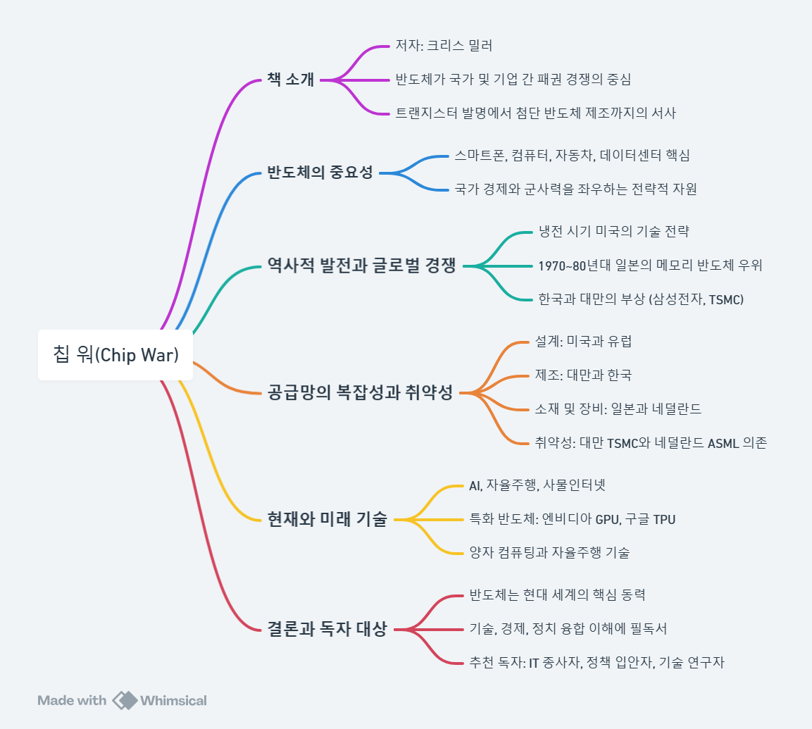 칩 워(Chip War).png