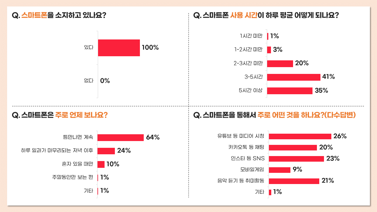 청소년 설문조사.png