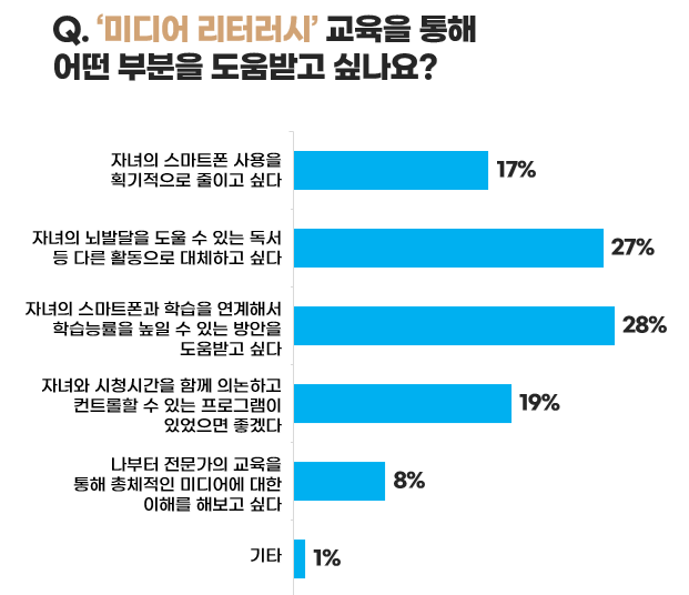 학부모 설문조사.png