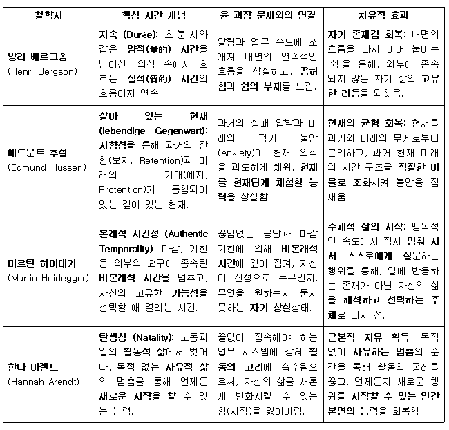 3장 시간에 대한 4명의 철학자들의 주장.png