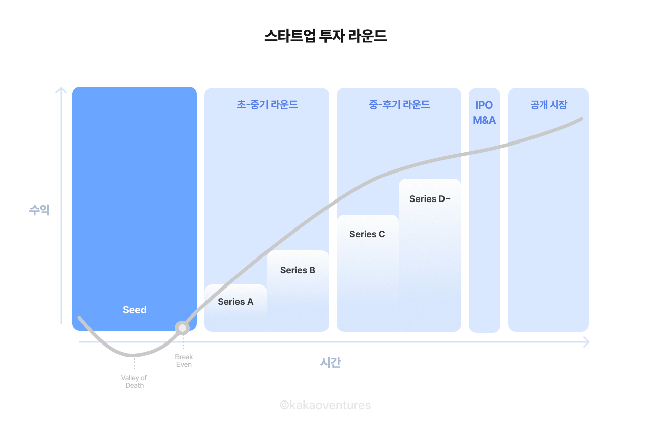 스타트업 투자 라운드-2.png