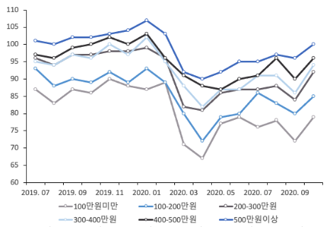 스크린샷 2020-11-05 오전 5.10.52.png
