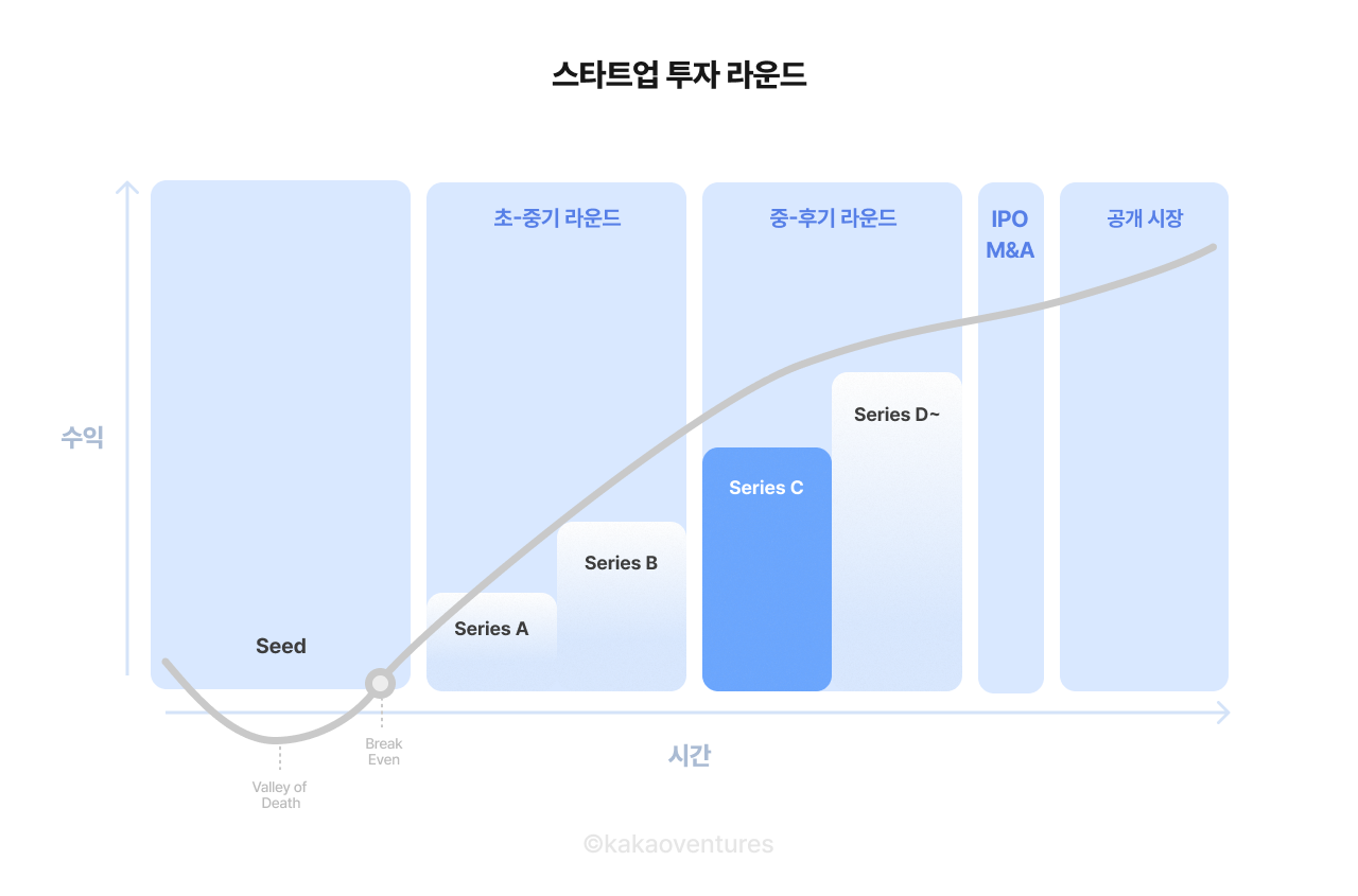 스타트업 투자 라운드-5.png