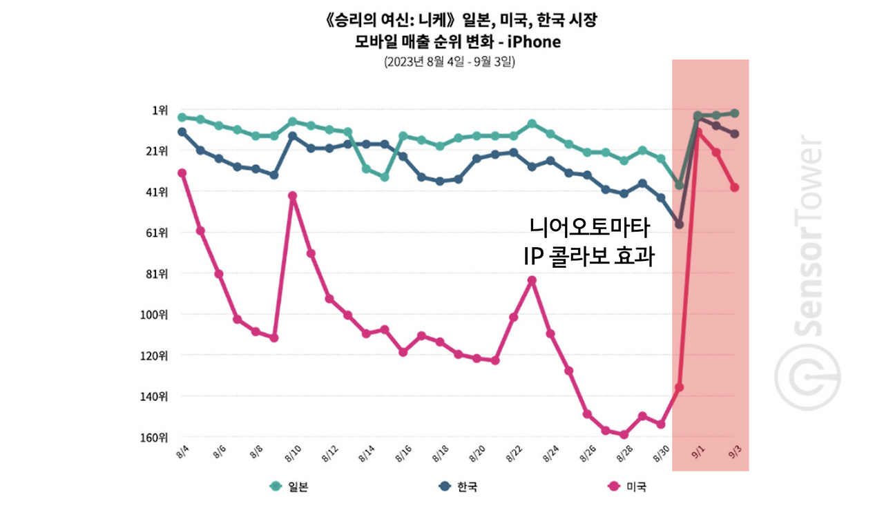 스크린샷 2024-07-09 오전 11.12.15.png