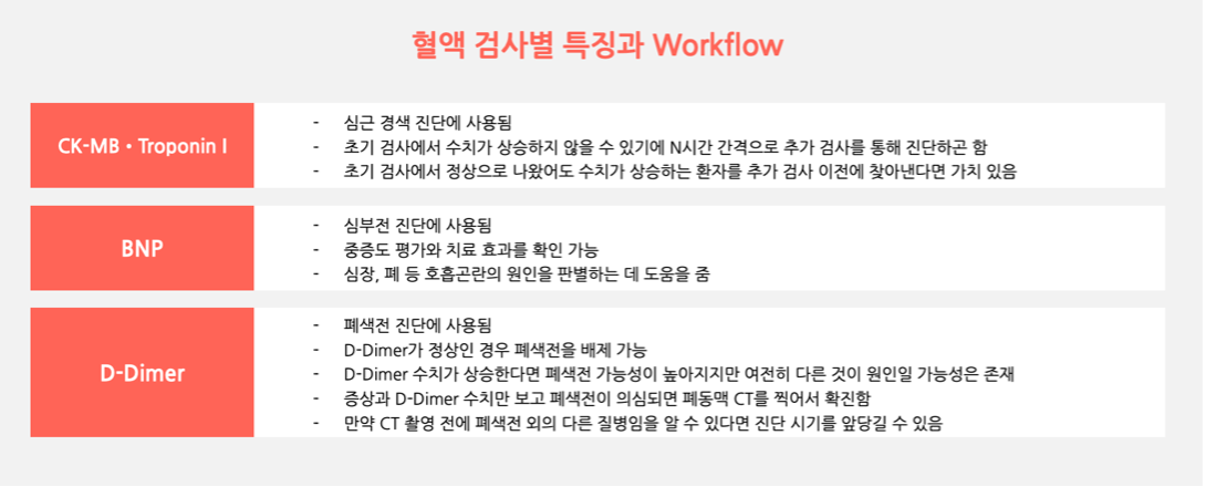 사진4. 혈액검사.png