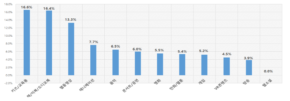 스크린샷 2020-11-19 오후 12.55.37.png