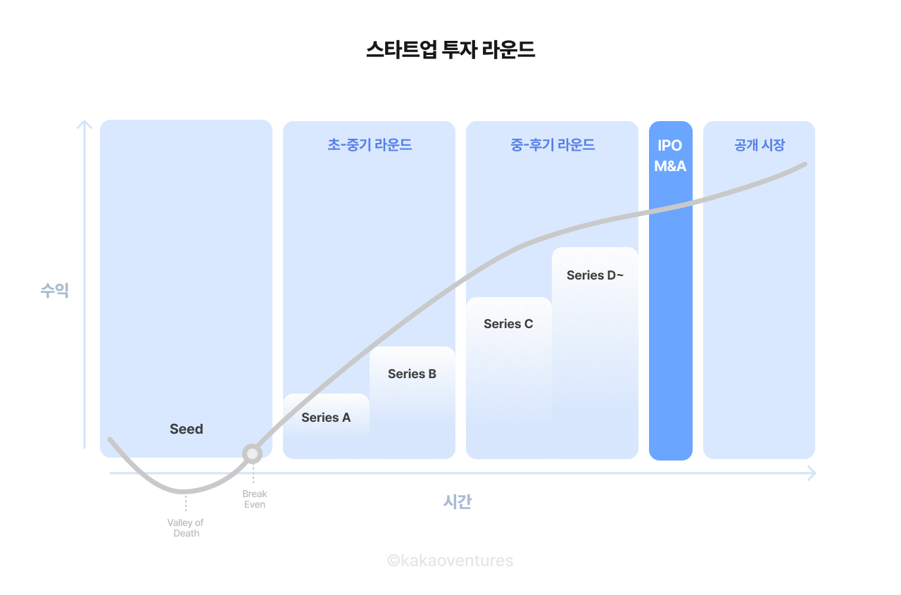 스타트업 투자 라운드-7.png