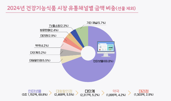 건기식 유통채널.png