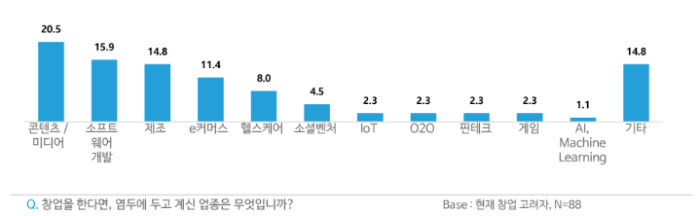 스크린샷 2020-11-19 오후 1.22.46.png