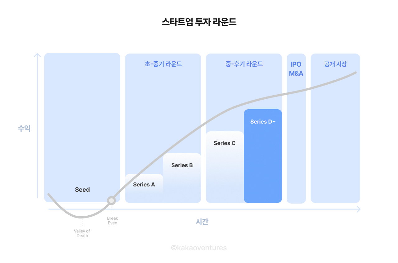 스타트업 투자 라운드-6.png