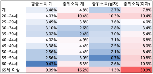 스크린샷 2020-11-05 오전 6.47.51.png
