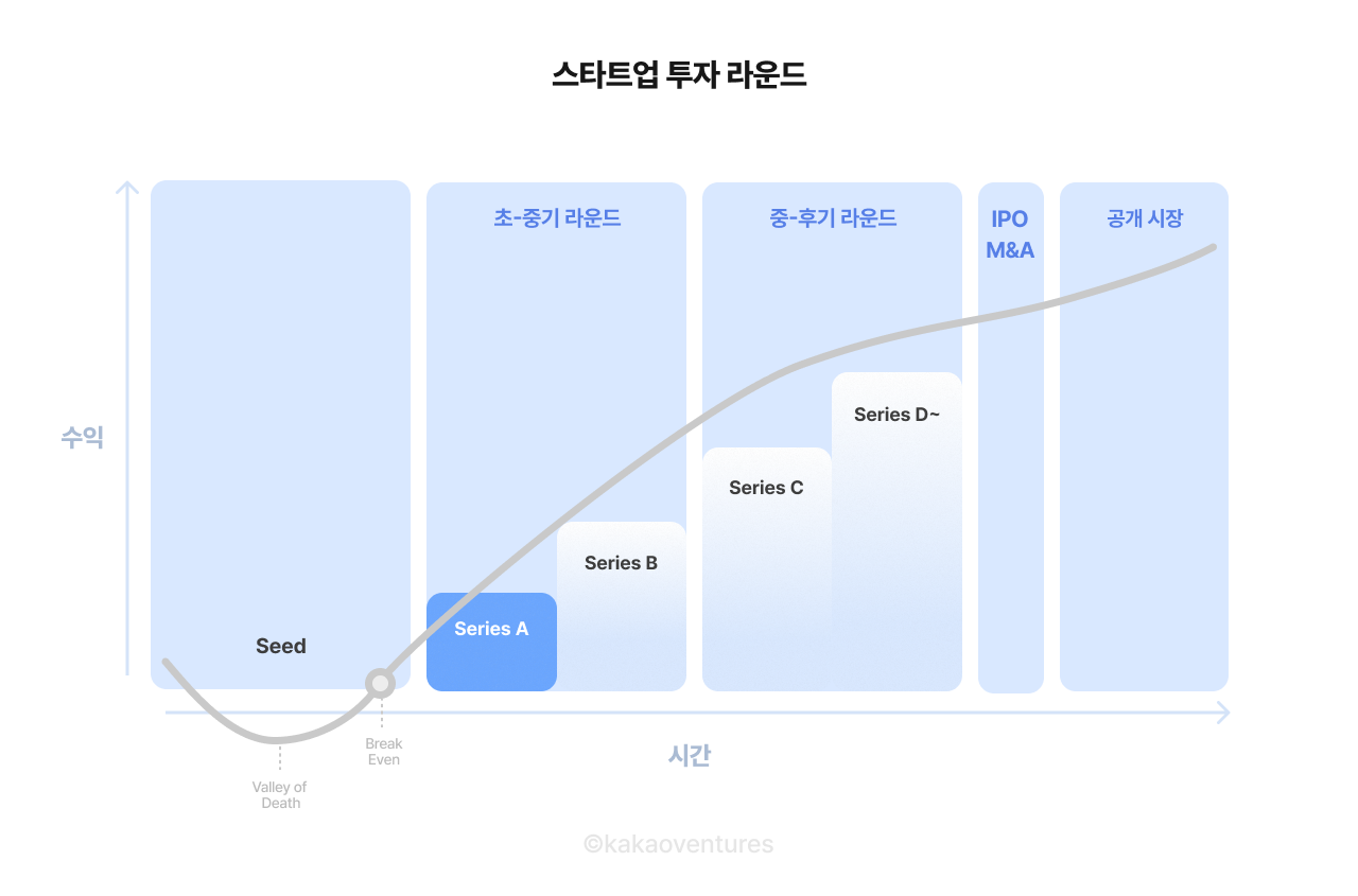 스타트업 투자 라운드-3.png