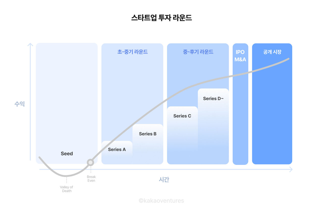 스타트업 투자 라운드.png