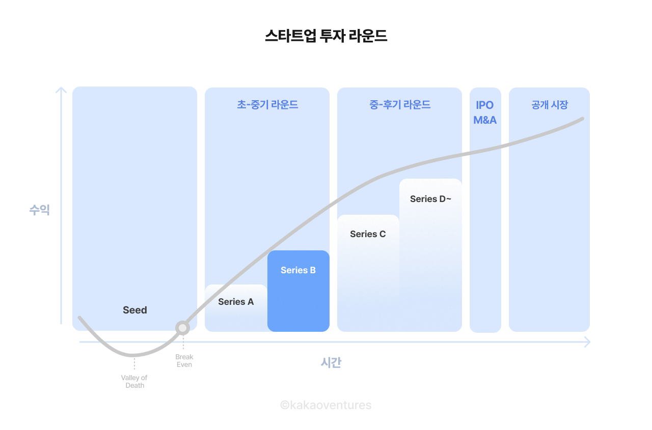 스타트업 투자 라운드-4.png