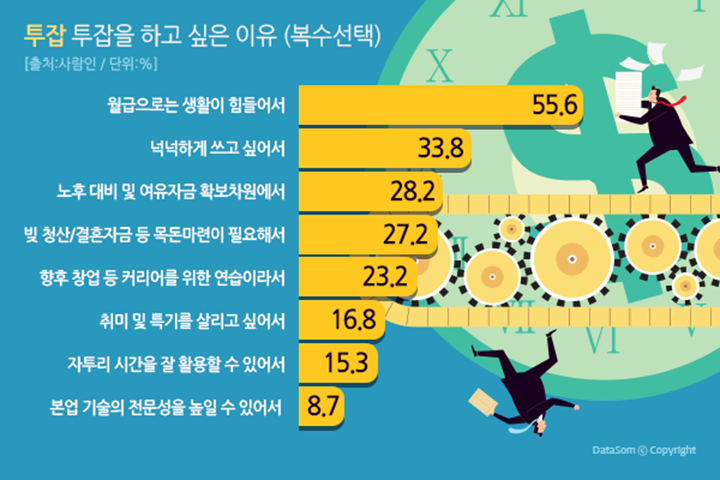 2_직장인_투잡_이유.png