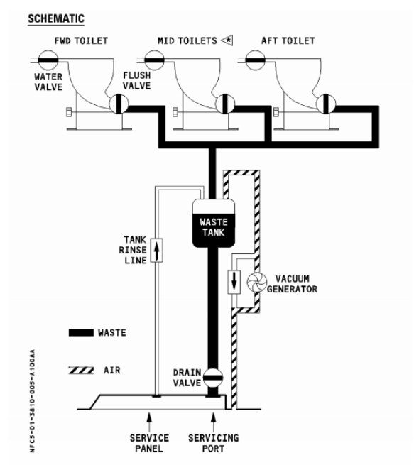 A320 화장실 계통도.png
