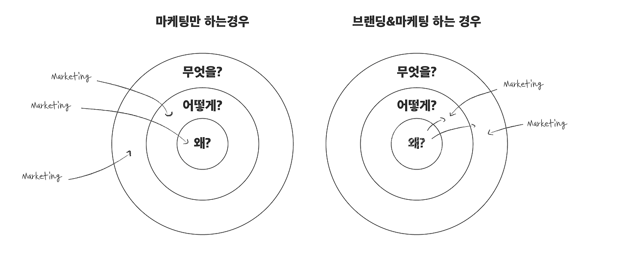 브랜딩과마케팅-02.png
