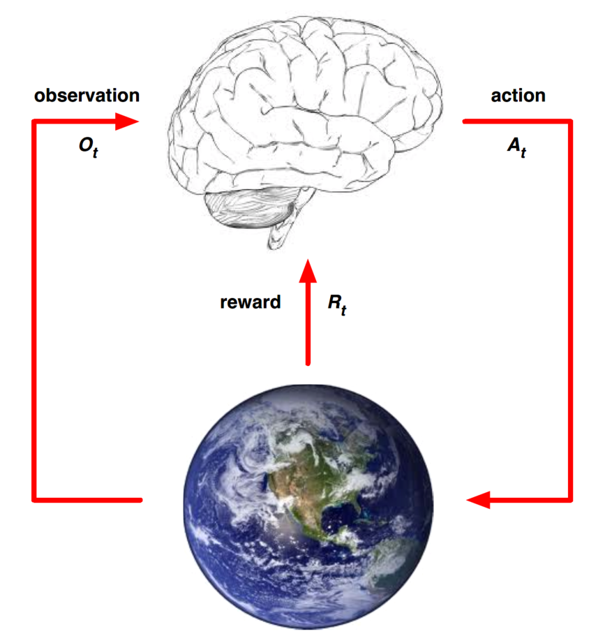 강화학습 구조.png