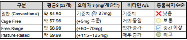 egg level cage free premium.png
