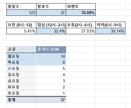 스크린샷 2024-05-03 112027.png