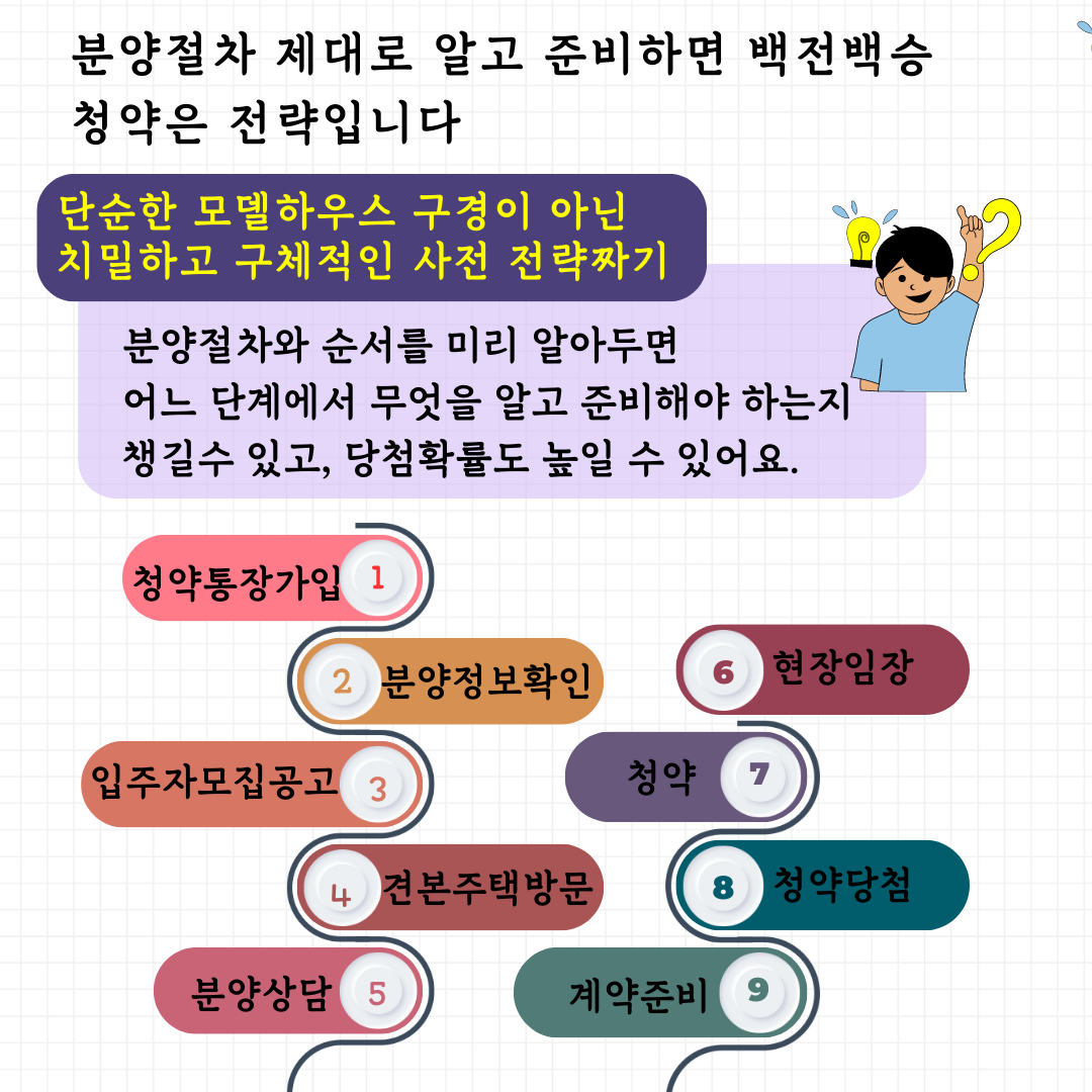 study Process (1).png