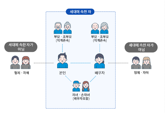 세대에 속한자.png