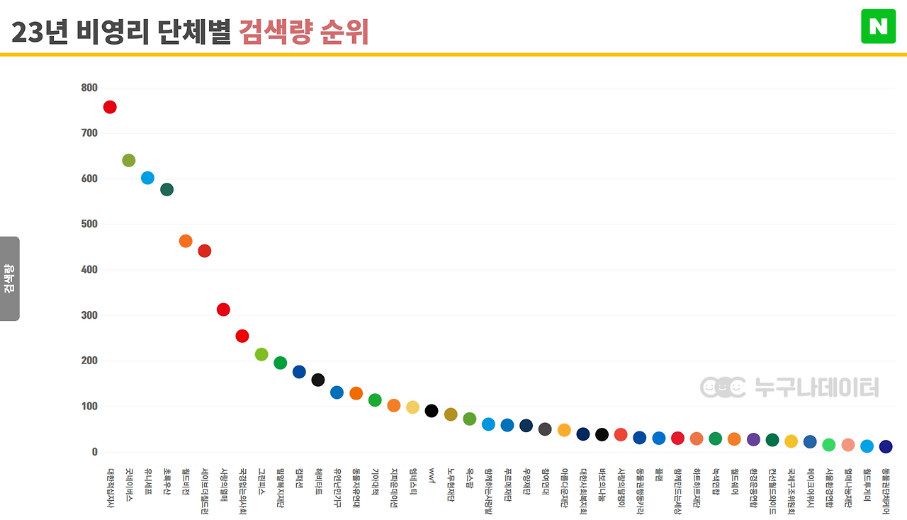 01_42개단체 검색량.png