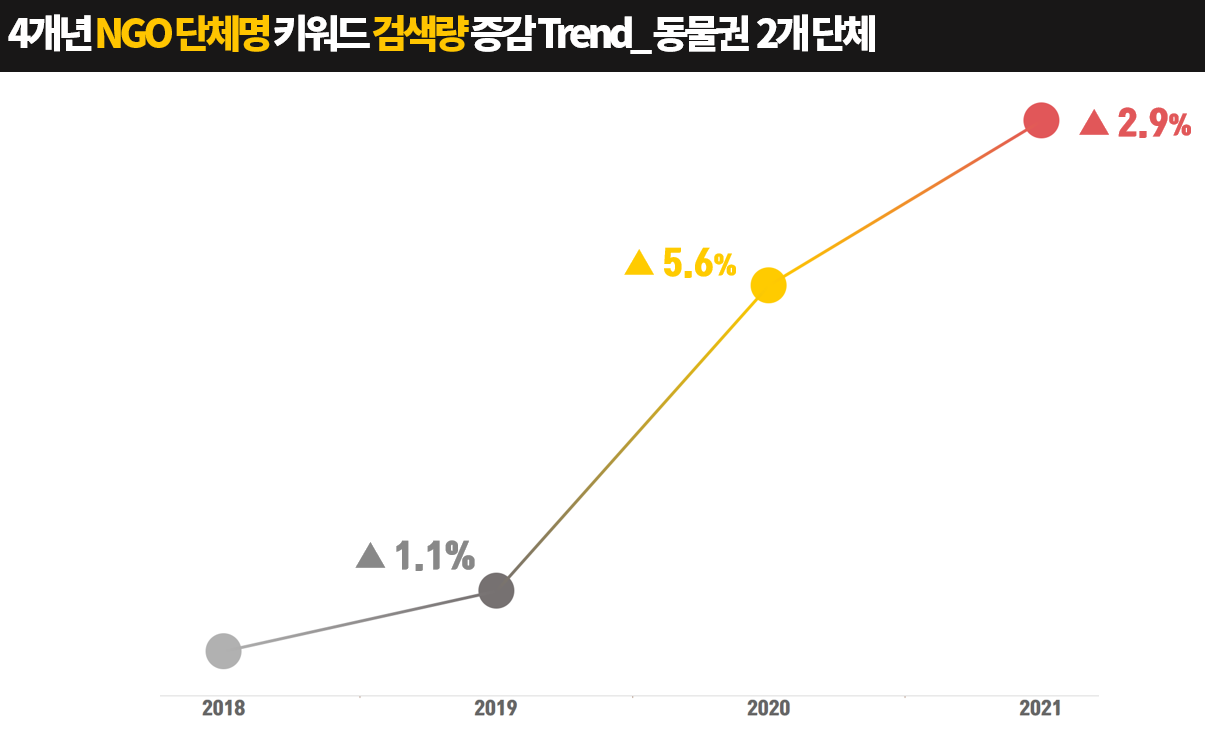 5. 동물권단체.png