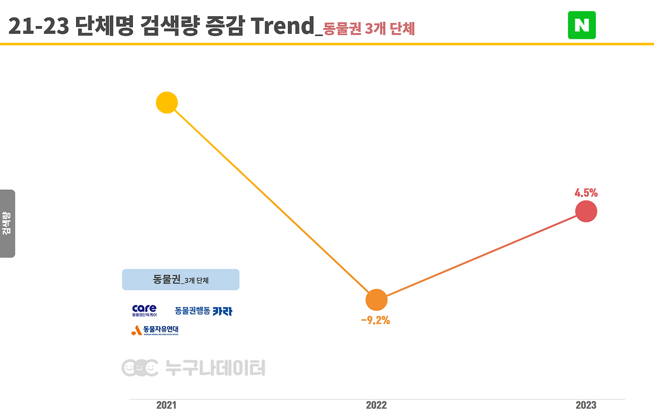 표8. 동물권 단체 검색량 .png