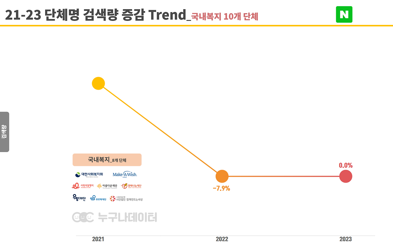 표6. 국내복지단체 검색량 .png