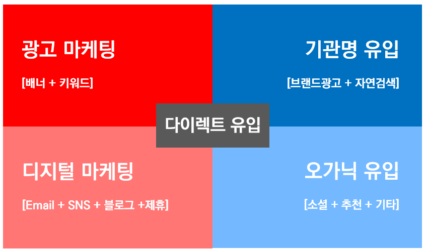 01_채널구분.png