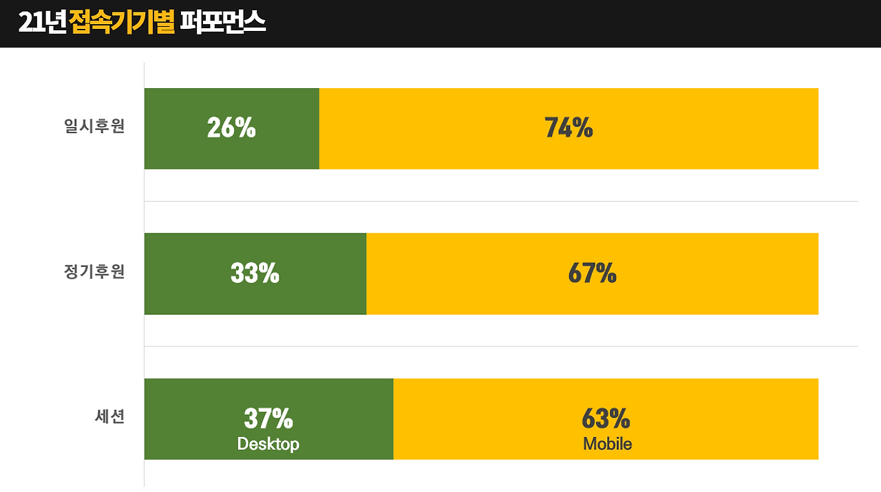 21년 기기별 포퍼먼스.png