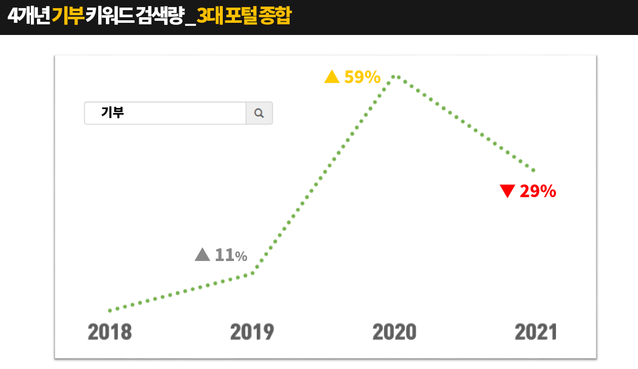 2. 기부키워드 검색량.png