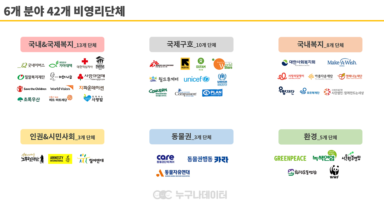 표2. 6개 분야 .png