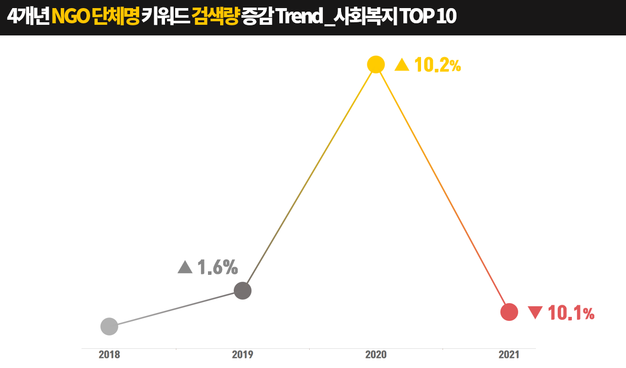 3. 사회복지 검색량.png