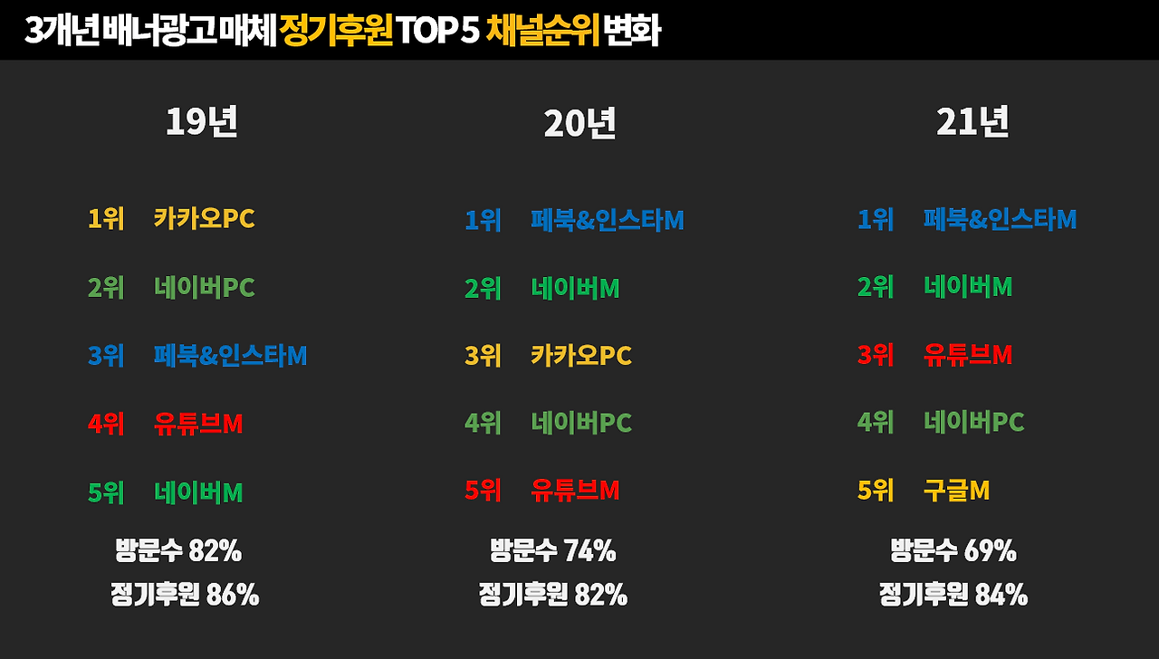 3개년 정기후원 배너광고 .png