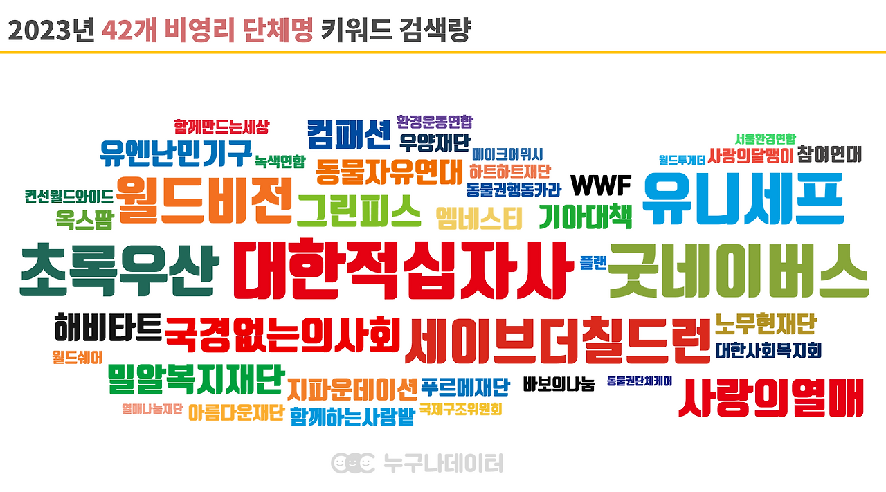 표1. 단체명 클라우드.png