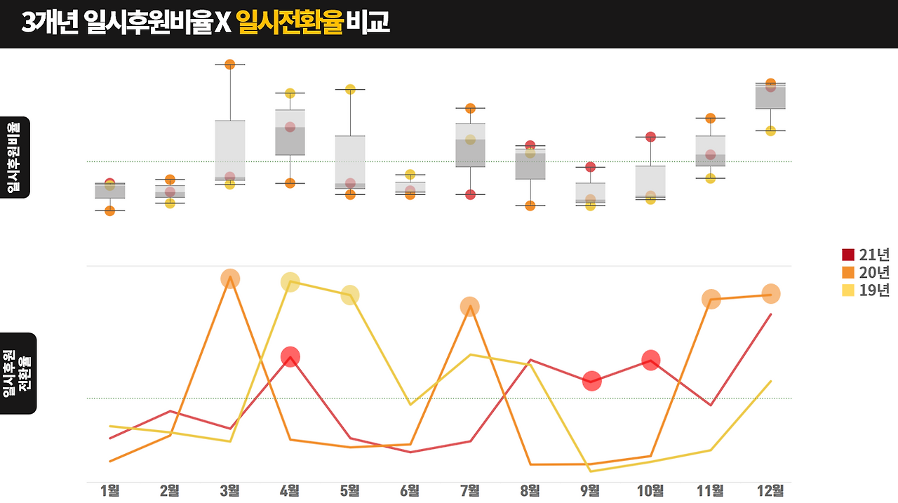 04. 3개년 월별 일시후원전환율 비교 .png